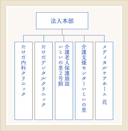 組織図